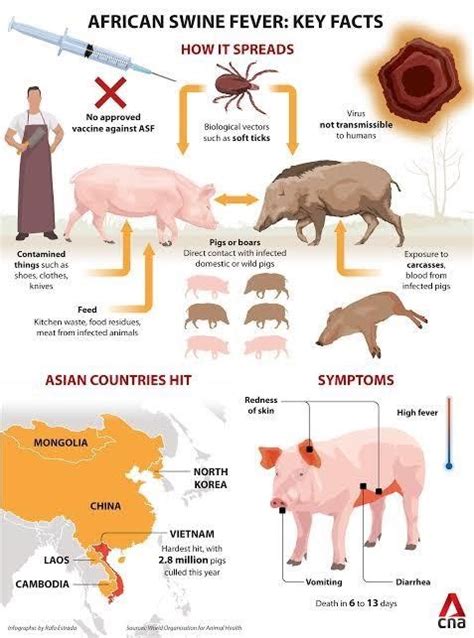 WHEREAS, African Swine Fever (ASF) is a highly contagious .
